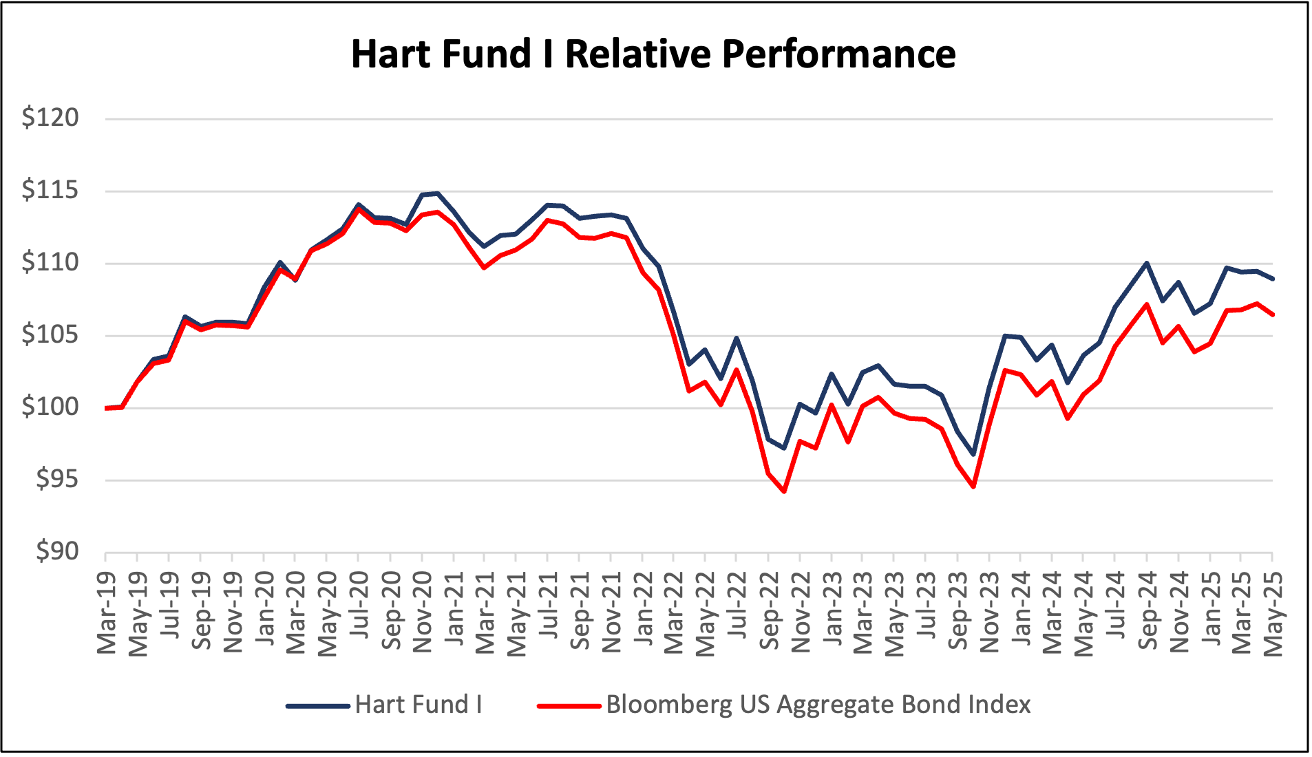 Hart-I-2025-05