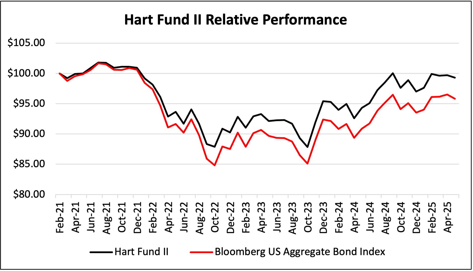 Hart-II-2025-05