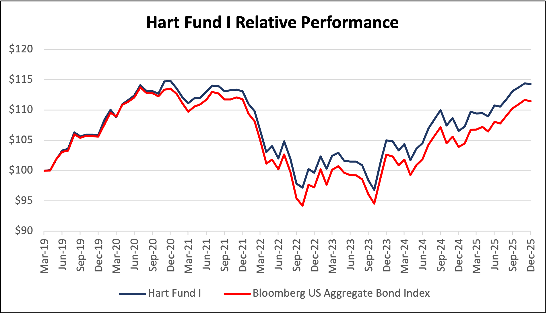 Hart-I-2025-12.png