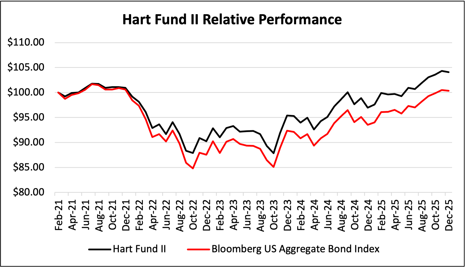 Hart-II-2025-12.png