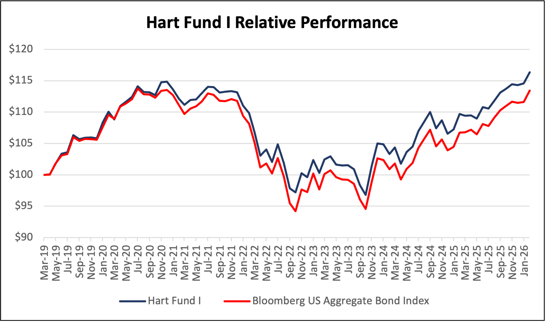 Hart-I-2026-02